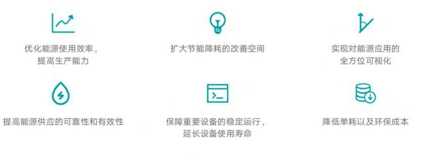 能耗在線(xiàn)監(jiān)測(cè)端設(shè)備應(yīng)用價(jià)值<